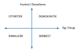 Çocukları Yetiştirme Tarzı Neden Önemlidir