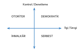 Çocukları Yetiştirme Tarzı Neden Önemlidir